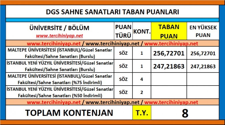 dgs sahne sanatları 2019 taban puanları 1 6224 1 b886f31630a33c58215740bf788f4b4d
