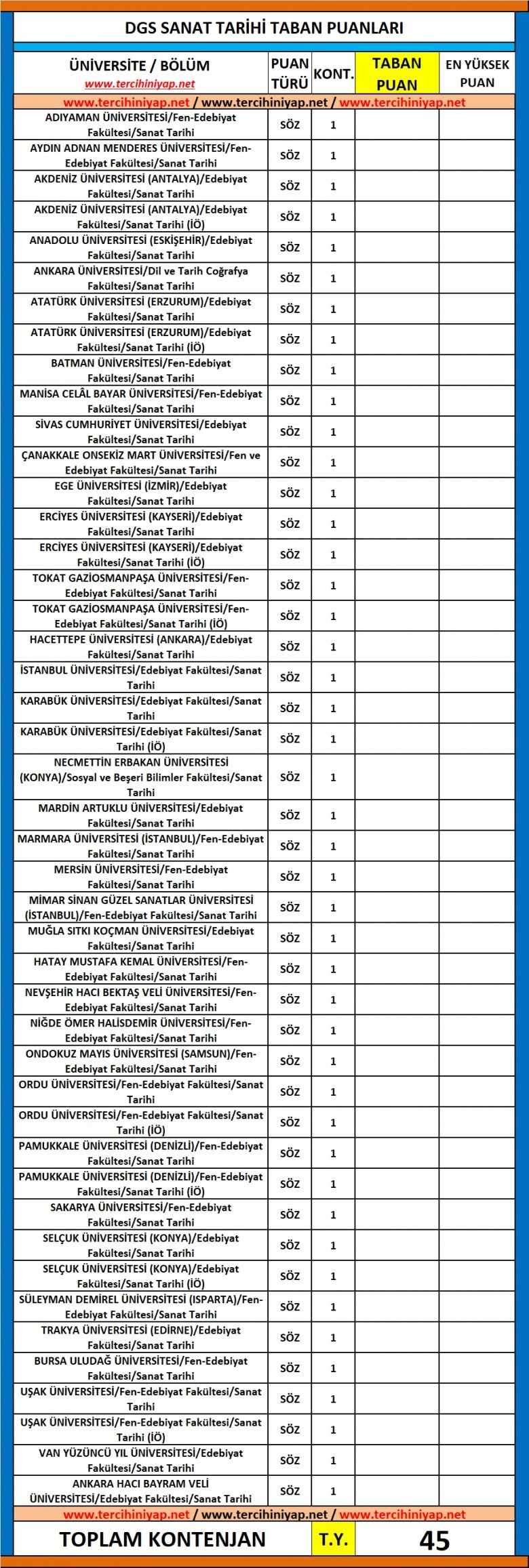 dgs sanat tarihi 2019 taban puanları 1 6226 1 3c129145076e6385f29e8ab8a2a97ad7