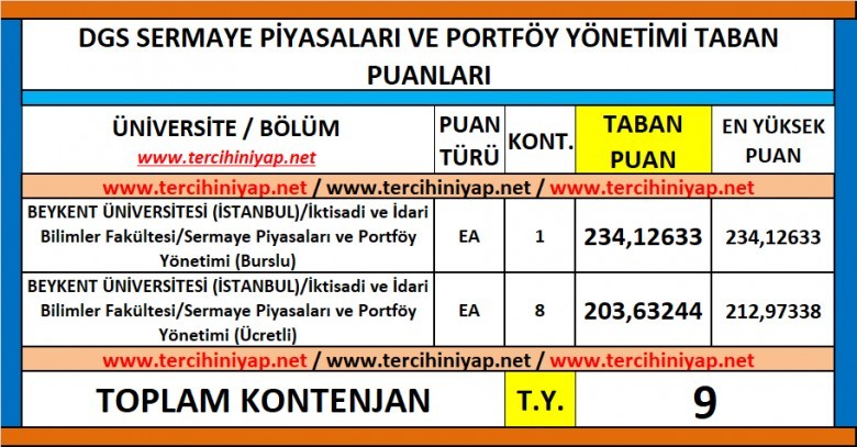 dgs sermaye piyasaları ve portföy yönetimi 2019 taban puanları 1 6227 1 7ac3ca2c6db7a742c6c4aedd1b2323b4
