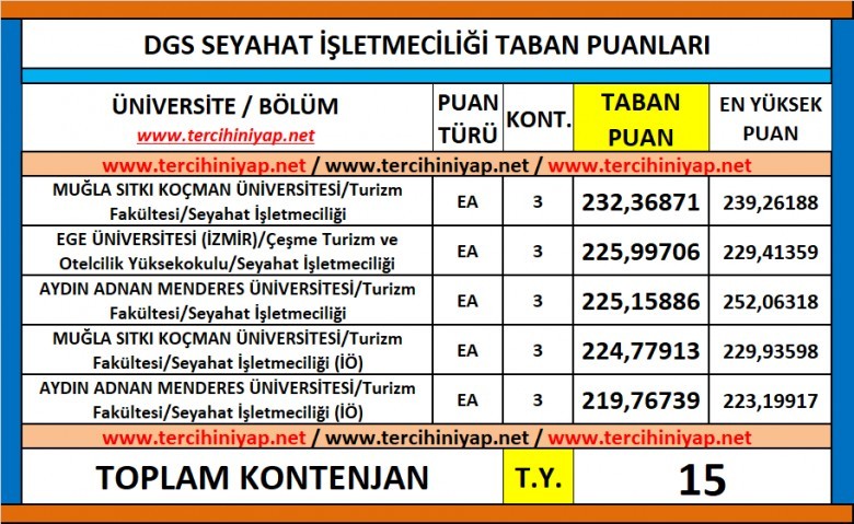 dgs seyahat i̇şletmeciliği 2019 taban puanları 1 6228 1 3eafa57d24ed3b6ffdea843e1e1cd638