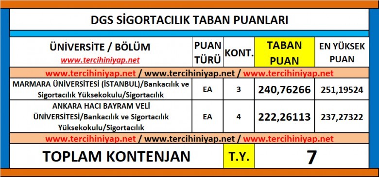 dgs sigortacılık 2019 taban puanları 1 6230 1 3f64f056ea8a592b982da6732a6231fa