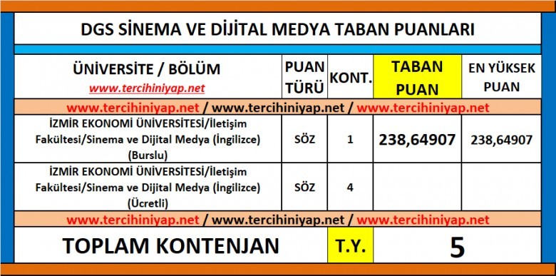 dgs sinema ve dijital medya 2019 taban puanları 1 6231 1 7bcf4eb58777f708a9eb0653f1fca324