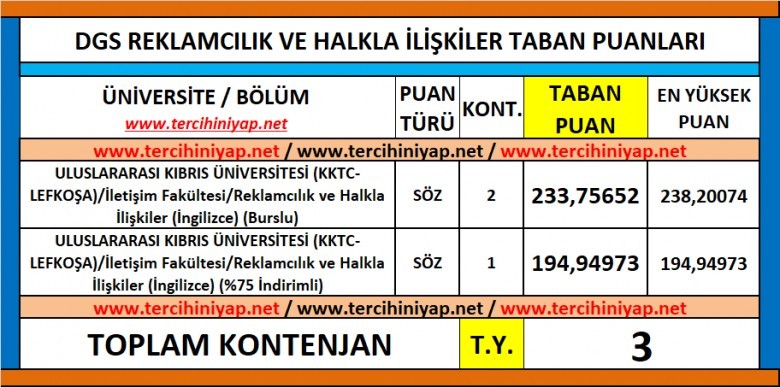 dgs reklamcılık ve halkla i̇lişkiler 2019 taban puanları 1 6232 1 342eebe8fe70271e39eeec7f15ad3252