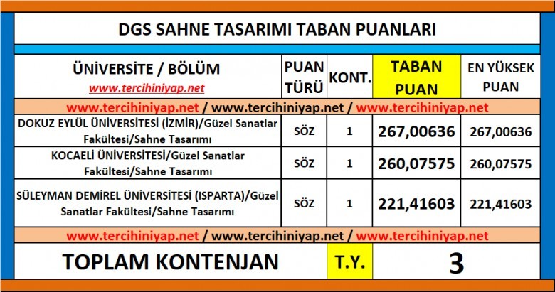 dgs sahne tasarımı 2019 taban puanları 1 6235 1 45419bff2371d0e3612206a281eaadec