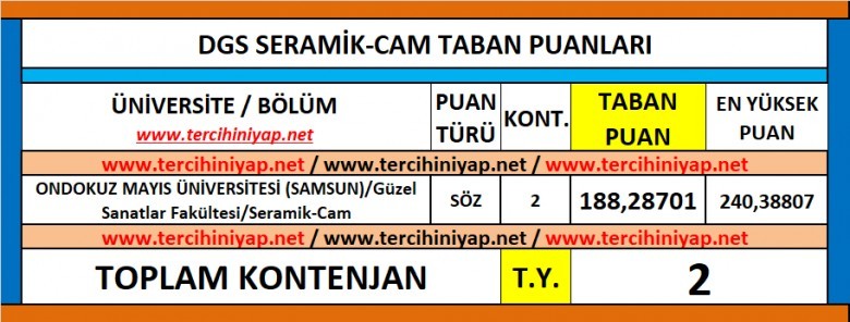 dgs seramik cam 2019 taban puanları 1 6236 1 fdff7a6971d5e2afb819fc3ef3d48be6