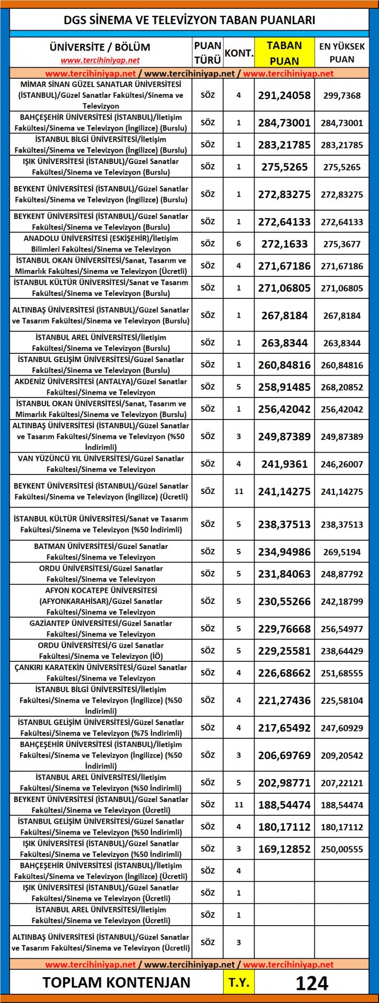 dgs sinema ve televizyon 2019 taban puanları 1 6243 1 437c8c7bd3c747d911186e2ffd3c22a9