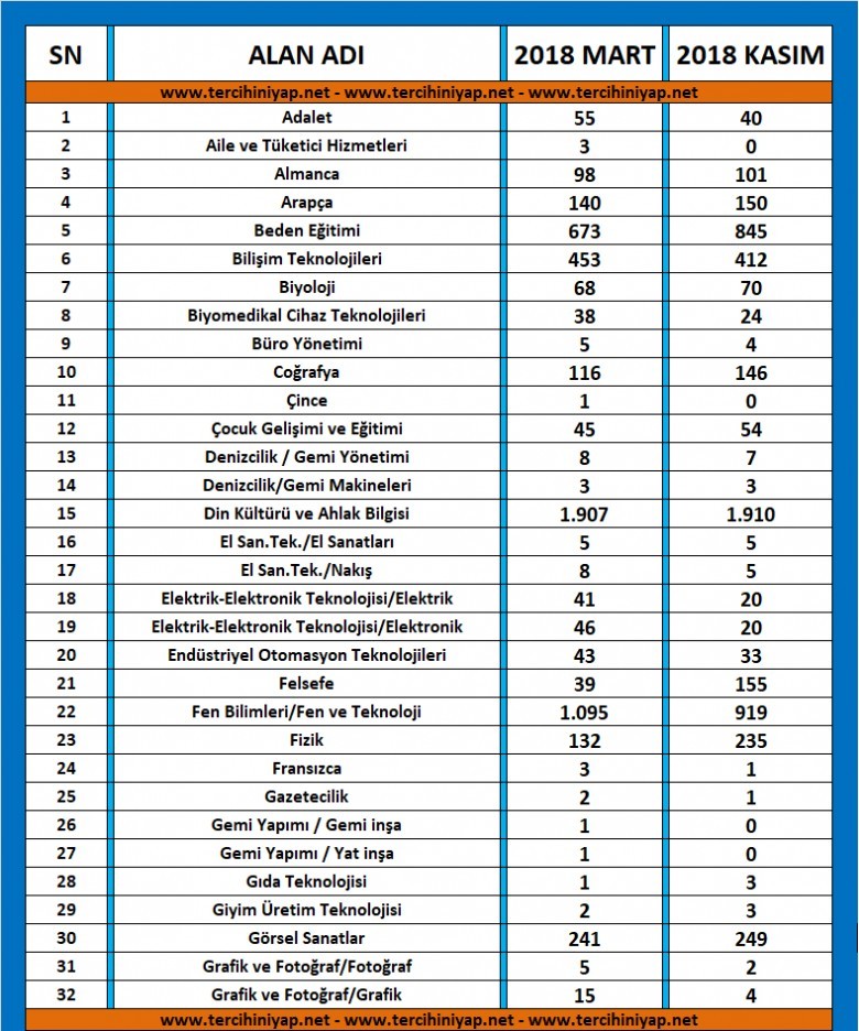 2018 branş bazında öğretmen atama sayıları 1 6249 1 ef9ee0377cadfc58e0ec61999cc87108
