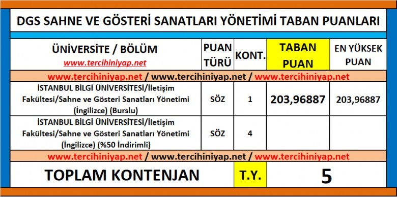 dgs sahne ve gösteri sanatları yönetimi 2019 taban puanları 1 6250 1 c3f325acdd4c310756061ea01372be47