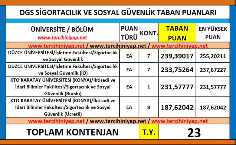 dgs sigortacılık ve sosyal güvenlik 2019 taban puanları 1 6252 1 c61151ef14640a5fb8403e34fe2ea16c
