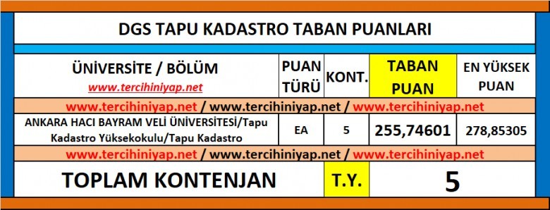 dgs tapu kadastro 2019 taban puanları 1 6254 1 6ba5152340bdd4919a6b882e81a02303