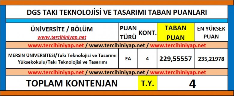 dgs takı teknolojisi ve tasarımı 2019 taban puanları 1 6265 1 cd9d8f8092e89e0ed866771d46a2efa5