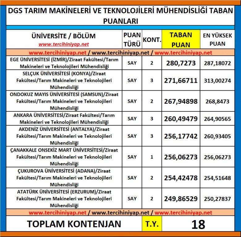 dgs tarım makineleri ve teknolojileri mühendisliği 2019 taban puanları 1 6267 1 daa24aadb27e043fa94dfeadeb5ae62c