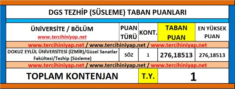 dgs tezhip (süsleme) 2019 taban puanları 1 6269 1 1a1a784bd3898ec7206bf47960a9b13d