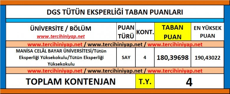 dgs tütün eksperliği 2019 taban puanları 1 6274 1 ea9d0173a8727bd26e939dfa7670f746