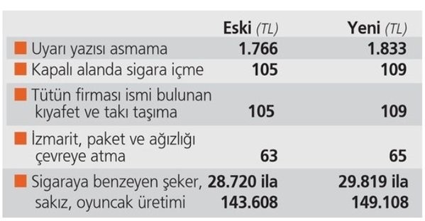 sigara i̇çmenin cezası 2019 ne kadar? 1 6278 1 3da0a909df636d7e800f2dbbeb347254