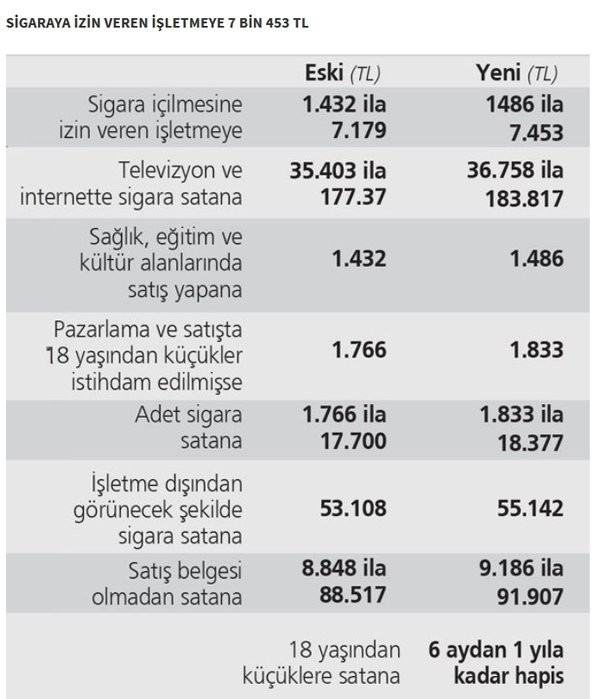 sigara i̇çmenin cezası 2019 ne kadar? 2 6278 2 3da0a909df636d7e800f2dbbeb347254