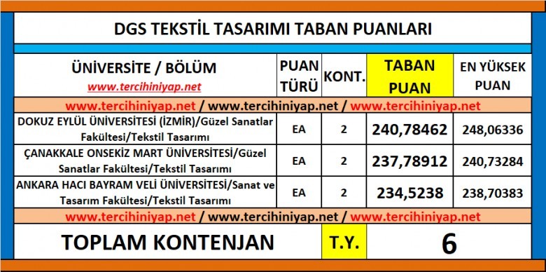 dgs tekstil tasarımı 2019 taban puanları 1 6288 1 3c343870e81a21aafaffd7b0d3a1ba55