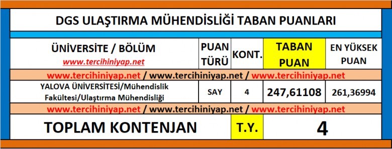 dgs ulaştırma mühendisliği 2019 taban puanları 1 6292 1 e6225c45a8e1e849ea5a62618d3a6595