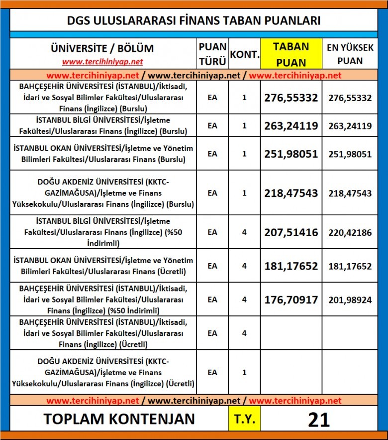 dgs uluslararası finans 2019 taban puanları 1 6293 1 63aedb03c900bd81114794b831956df7