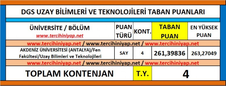 dgs uzay bilimleri ve teknolojileri 2019 taban puanları 1 6294 1 bfe1928c044a8a5a0f012a608152faf5