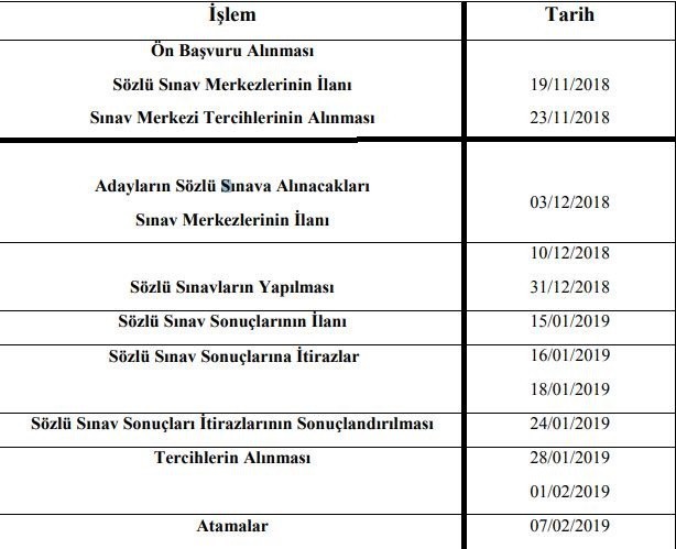 2018-2019 sözleşmeli öğretmenlik sözlü sınavları başladı mı? 1 6296 1 e4b88ef2a49cdaa5a78e5d0b1b289f5b