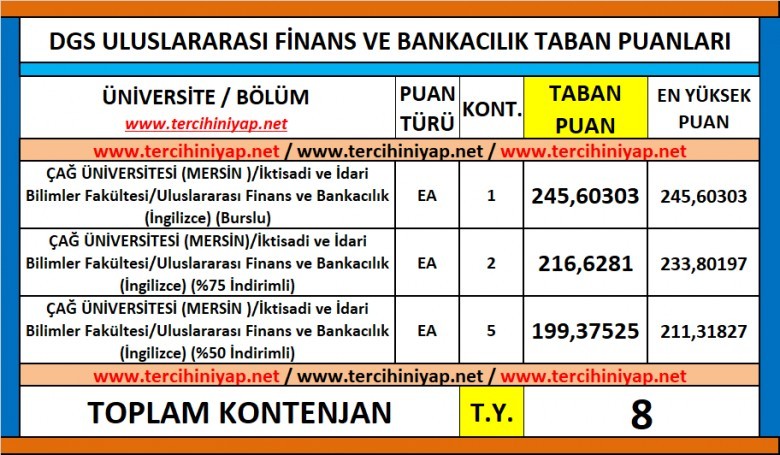 dgs uluslararası finans ve bankacılık 2019 taban puanları 1 6303 1 437f80f312f30de13c1cdce374e4f52d