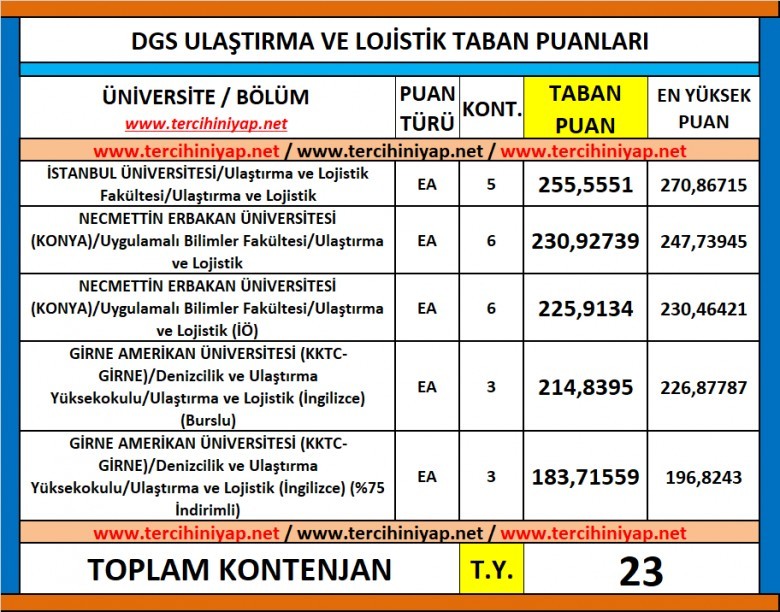 dgs ulaştırma ve lojistik 2019 taban puanları 1 6307 1 0c837406cd0c18db58706af6f4600104
