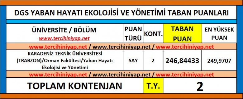 dgs yaban hayatı ekolojisi ve yönetimi 2019 taban puanları 1 6309 1 4b76df28f3a1827843a1e2c521c8145a
