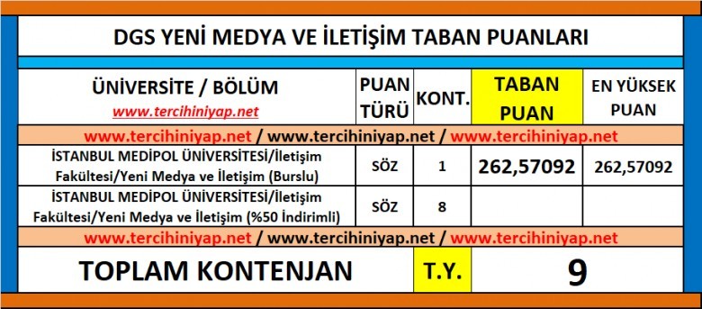 dgs yeni medya ve i̇letişim 2019 taban puanları 1 6321 1 b5855f76f28cbf10d977d889b33b35bc
