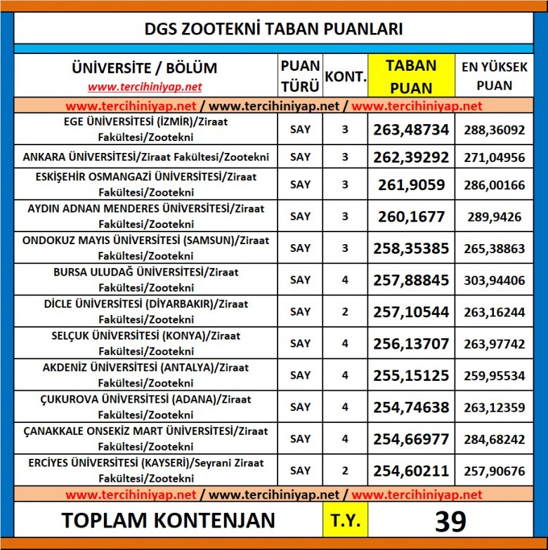 dgs zootekni 2019 taban puanları 1 6325 1 ba0bf01acd50682db73effc0ba665cd6
