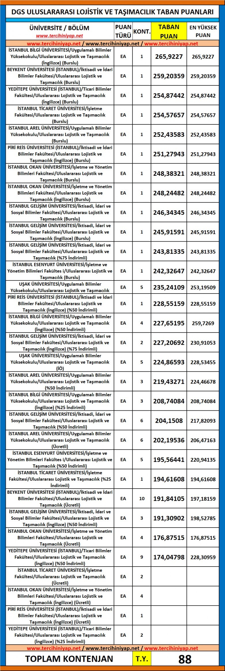 dgs uluslararası lojistik ve taşımacılık 2019 taban puanları 1 6326 1 3dc64acbd51ff550746ff14215747f82