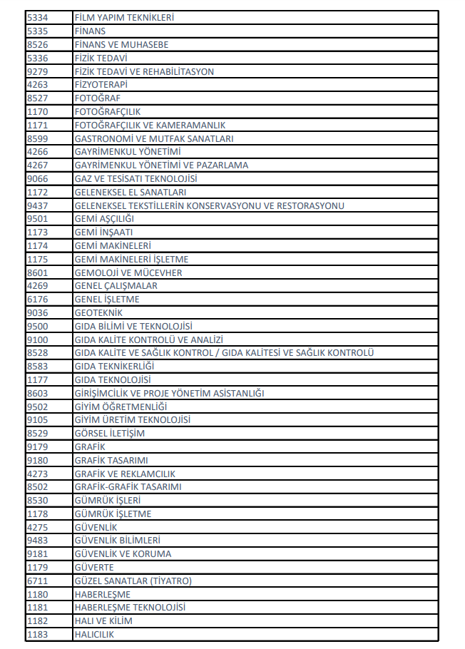 2020 kpss önlisans sınavına kimler girebilir? kimler başvurabilir? 6 6 5