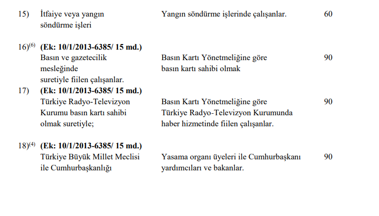 sgk fiili hizmet süresi zammı nedir? ne i̇şe yarar? nasıl hesaplanır? 6 6 6
