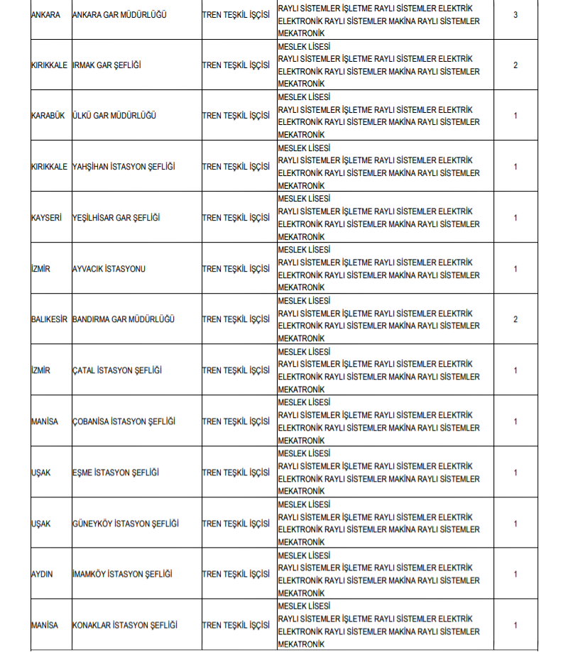 tcdd genel müdürlüğü 356 adet personel alım i̇lanı 2019 7 7