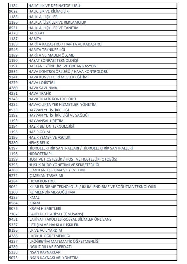 2020 kpss önlisans sınavına kimler girebilir? kimler başvurabilir? 7 7 5