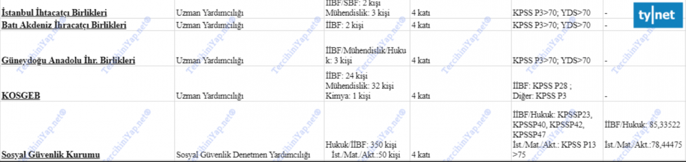 2018 kpss - 2019 kpss arası gerçekleştirilen kurum sınavları ve atamaları 8 8 2