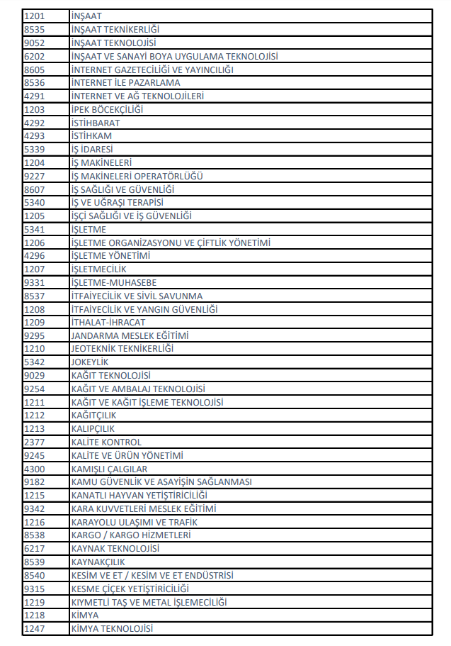 2020 kpss önlisans sınavına kimler girebilir? kimler başvurabilir? 8 8 5