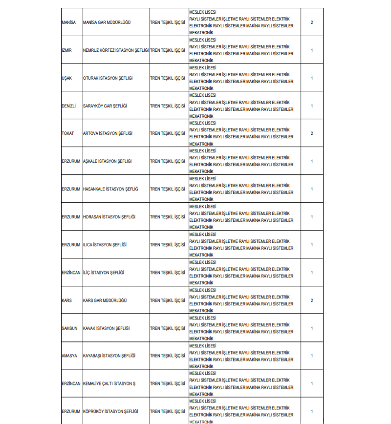 tcdd genel müdürlüğü 356 adet personel alım i̇lanı 2019 9 9