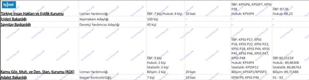 2018 kpss - 2019 kpss arası gerçekleştirilen kurum sınavları ve atamaları 9 9 2