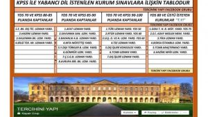 vaski is ilanlari ve personel alimi 2021 tercihini yap