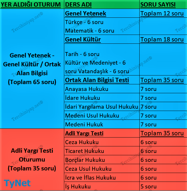 kimler adli yargı hakimi olabilir? 1 adli hakimlik konulary 1