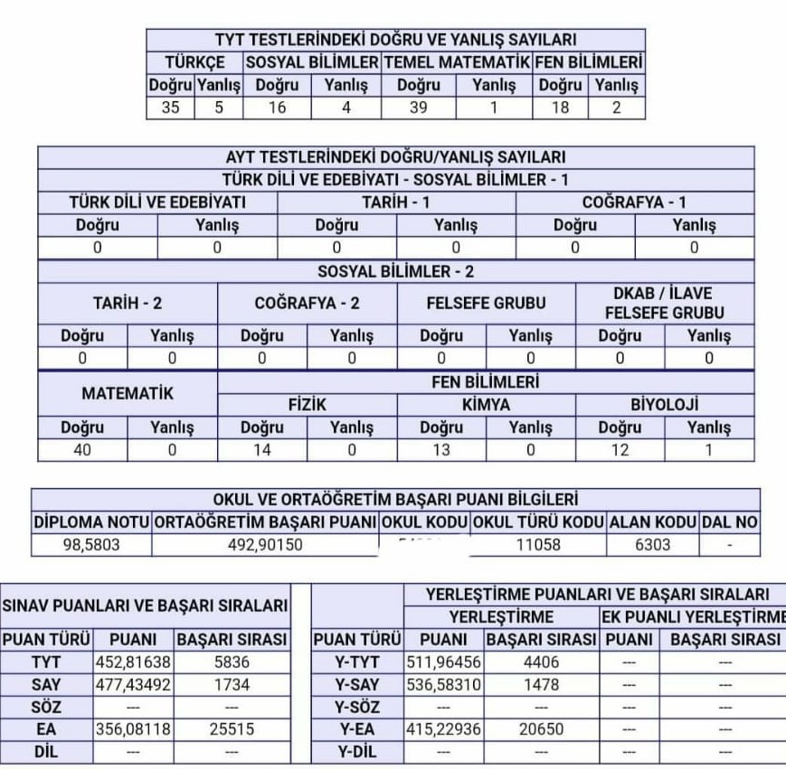 cerrahpaşa tıp kazanmak i̇çin 2023 yks'de kaç net gerekir? (ösym) 1 cerrahpaya typ
