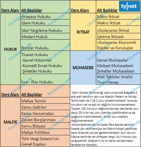 gelir uzman yardımcılığı sınavına hangi kaynaklarla nasıl hazırlanılır? 1 guy synav konulary