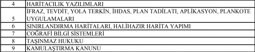 ptt personel alımı sınavı nasıl oluyor? sınav konuları nelerdir ve kaç soru çıkmaktadır? 10 harita 2