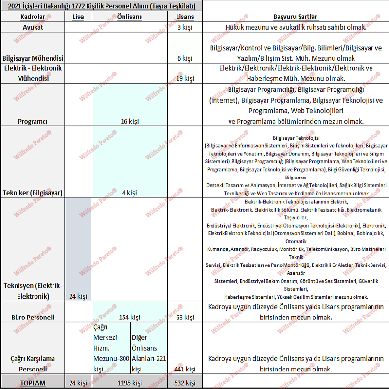 2021 i̇çişleri bakanlığı alım listesi taban puanı ne zaman açıklanacak? 2 icisleri alimi tasra