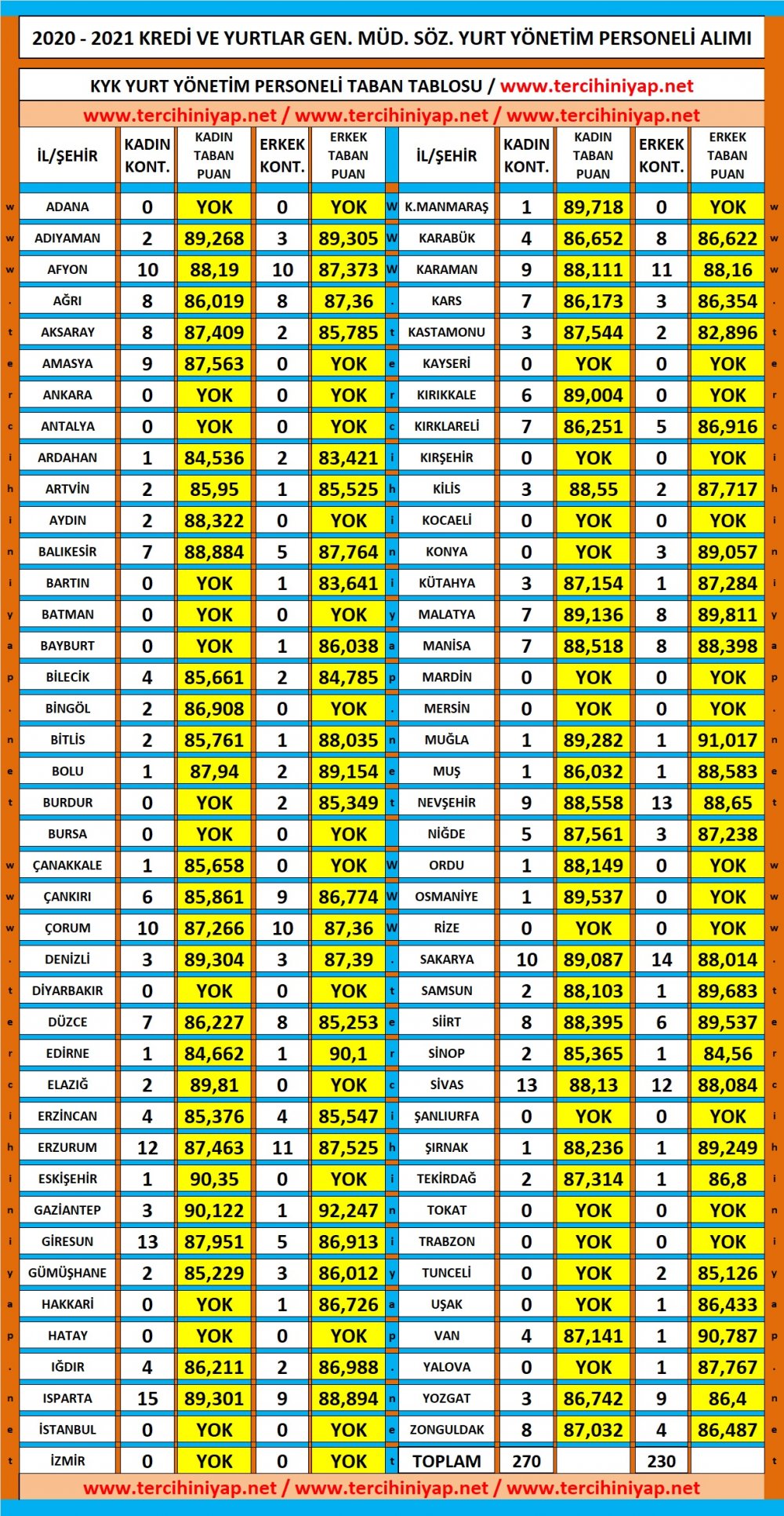kyk yurt yönetim memuru taban puanları 2020 - 2021 1 kyk yurt yonetim memuru taban puanlari 2020 2021