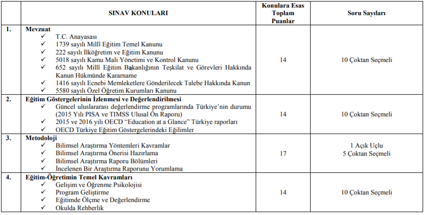 milli eğitim bakanlığı uzman yardımcılığı mesleği 1 meb uzman yeterlik1