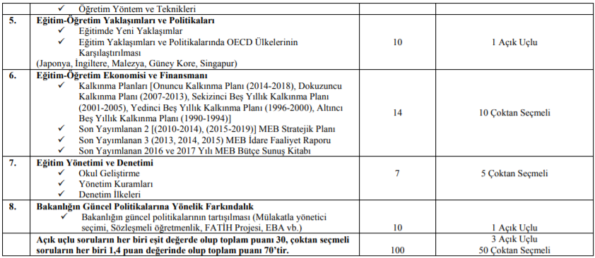 milli eğitim bakanlığı uzman yardımcılığı mesleği 2 meb uzman yeterlik2 1