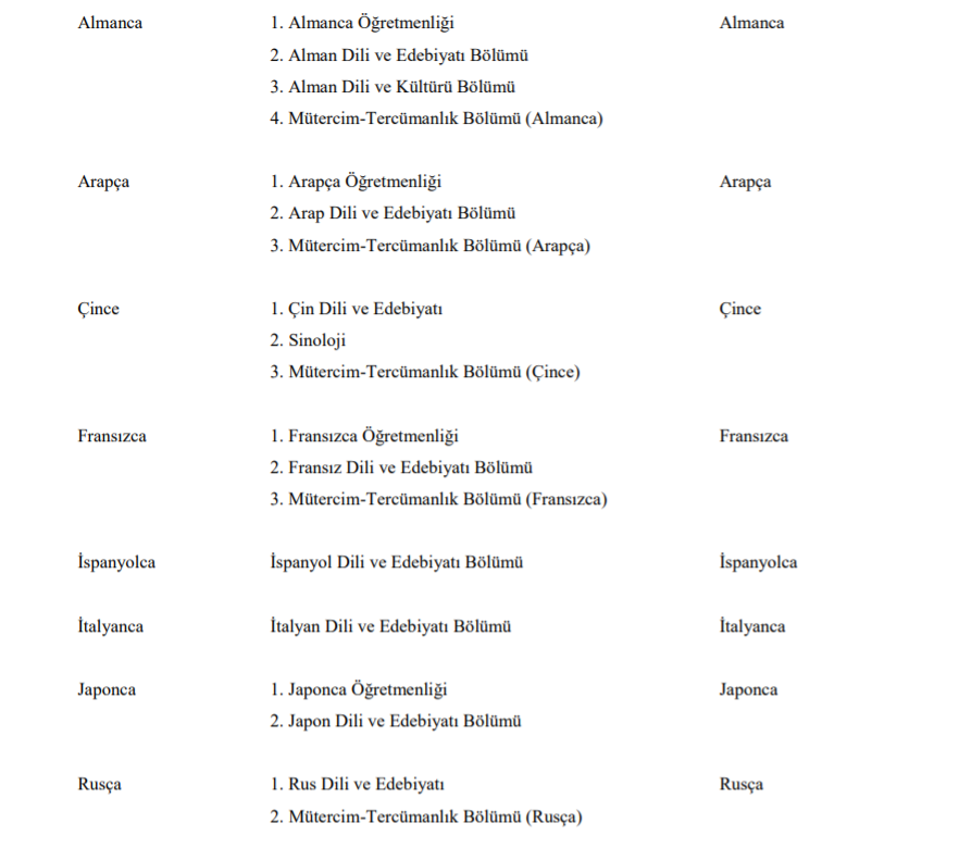 kpss öğretmenlik puan türleri nelerdir? puanları nasıl hesaplanır? 1 oabt dyyy yabancy diller