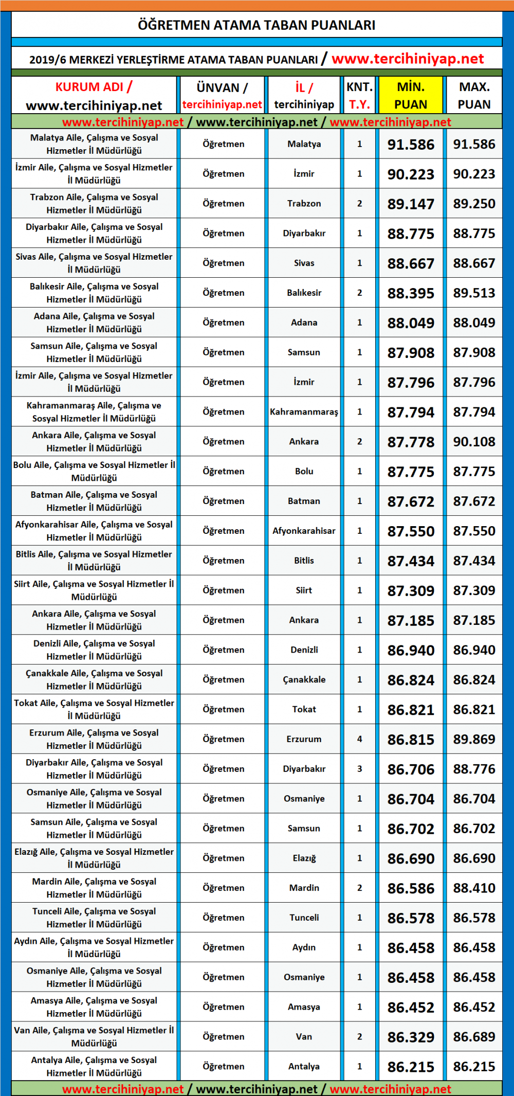 öğretmen kpss 2019/6 atama taban puanları 1 oyretmen 1 1